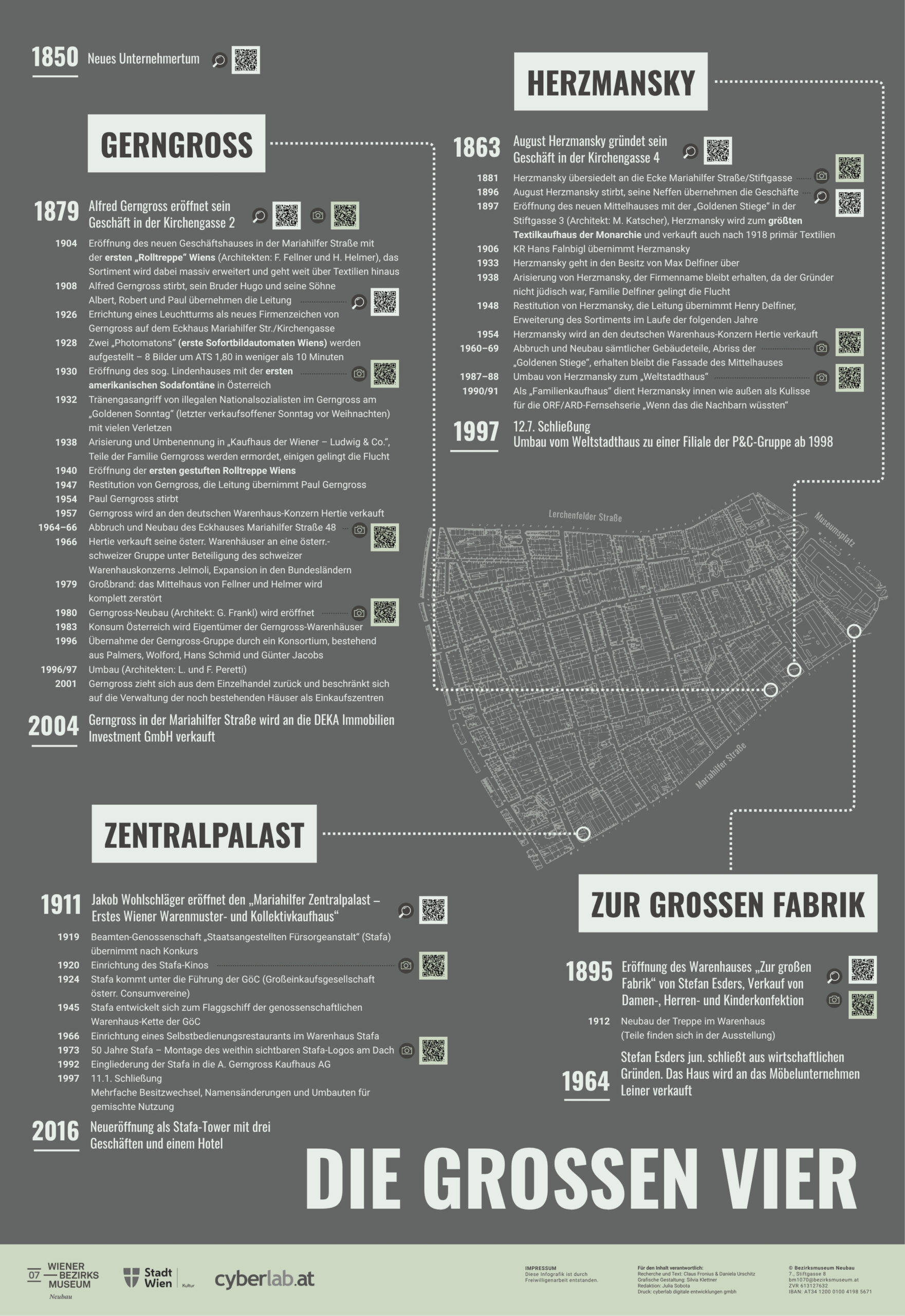 Objekt-Nr. 100413, Alfred Abraham Gerngross